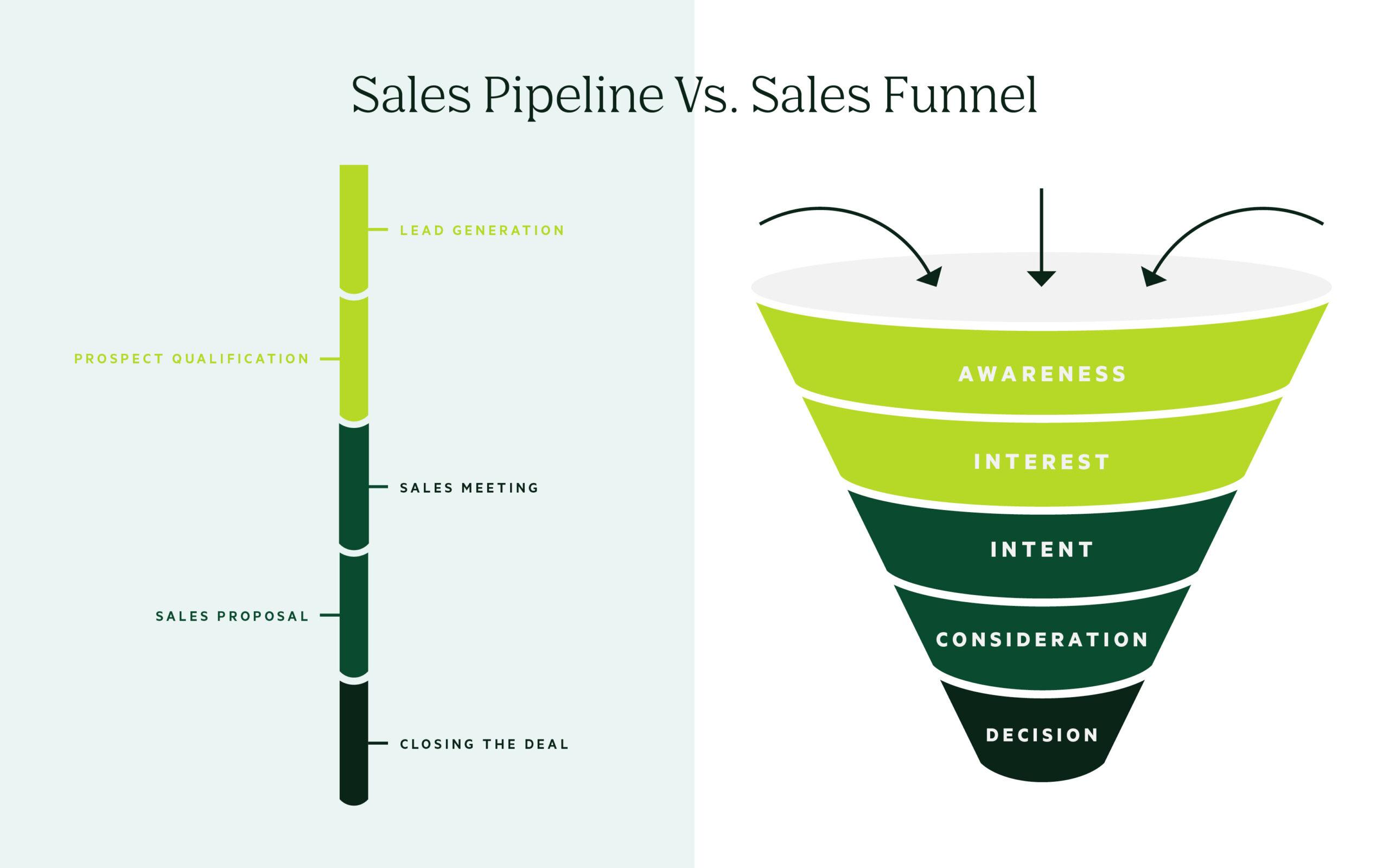 Understanding the ​Fundamentals⁣ of Sales Funnels