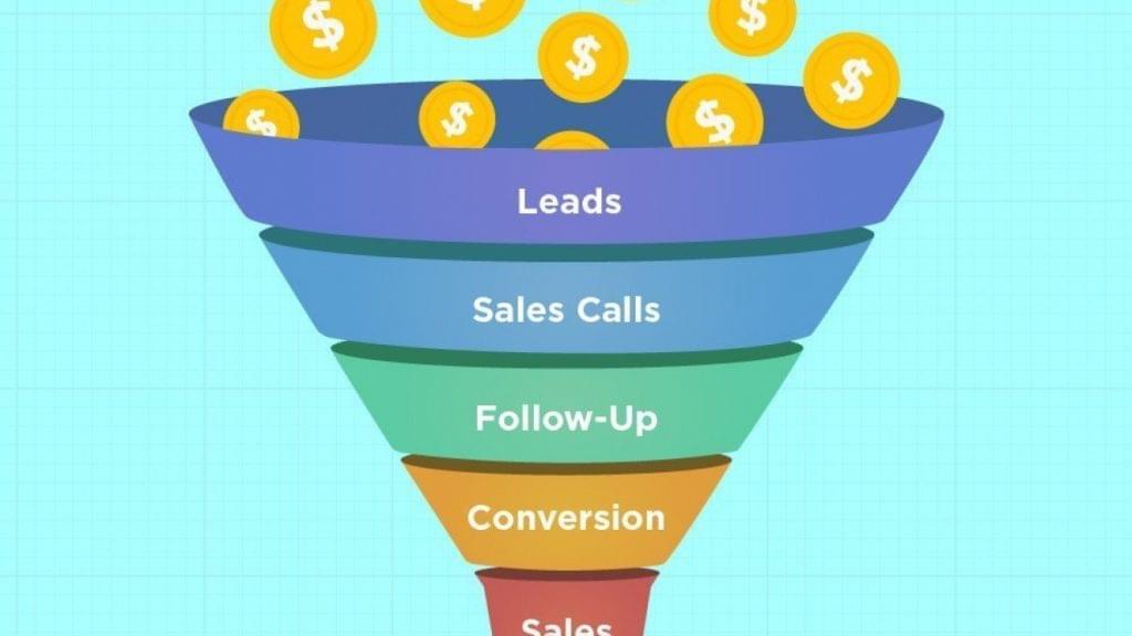 - Demystifying Sales Funnels: Understanding ‍the Basics and Functionality